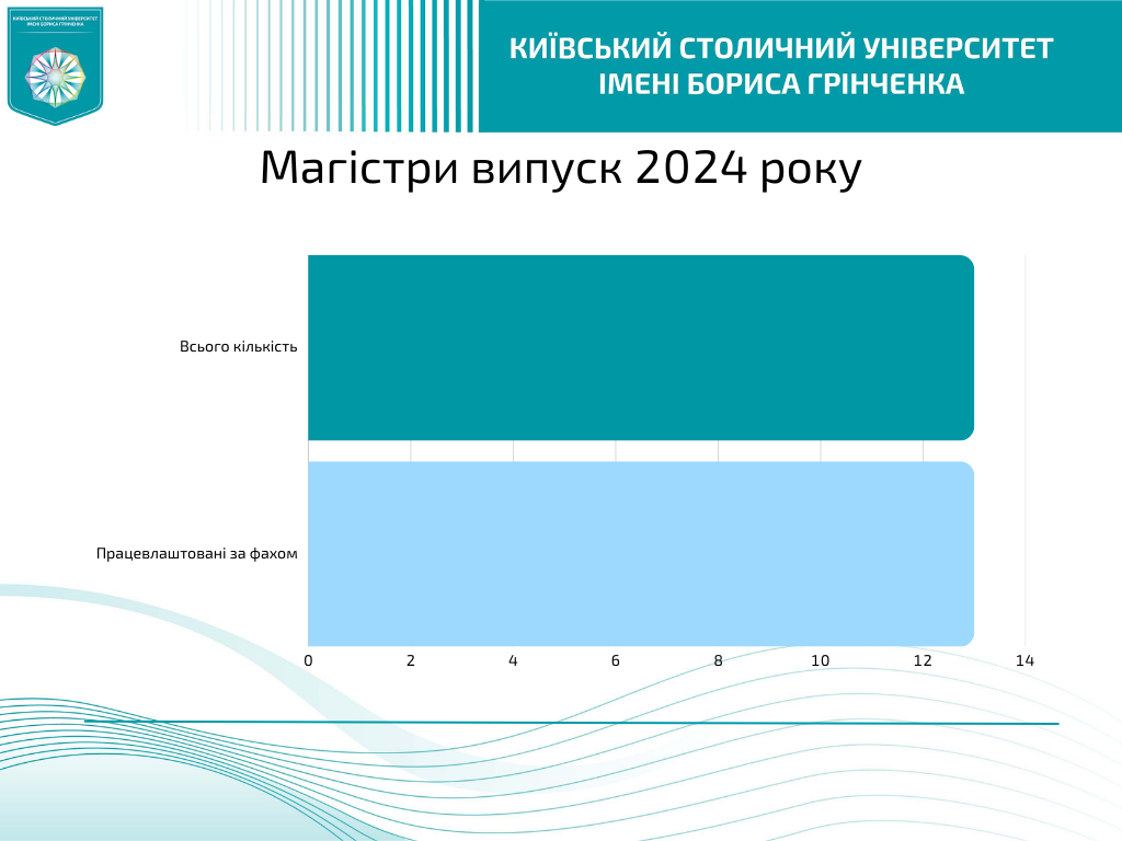 Магістри випуск 2024 року