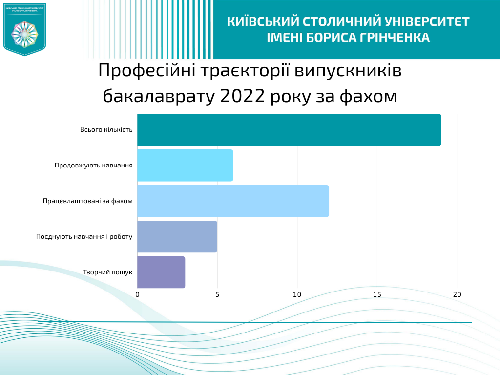 Бакалаври 22