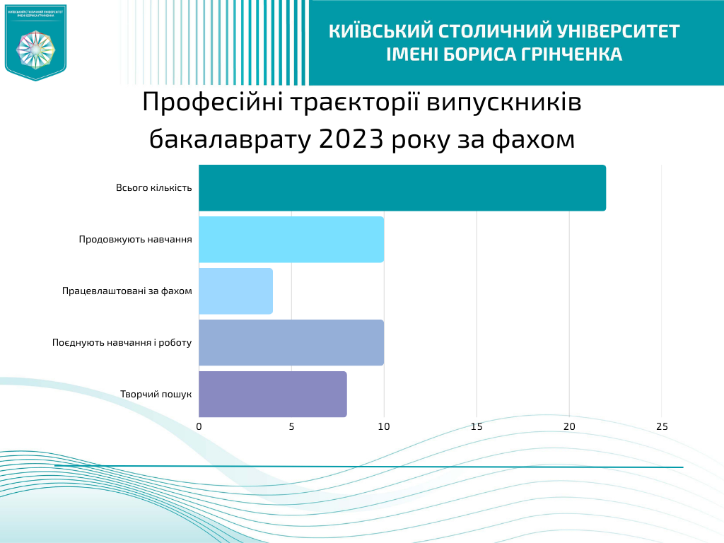 Бакалаври 23