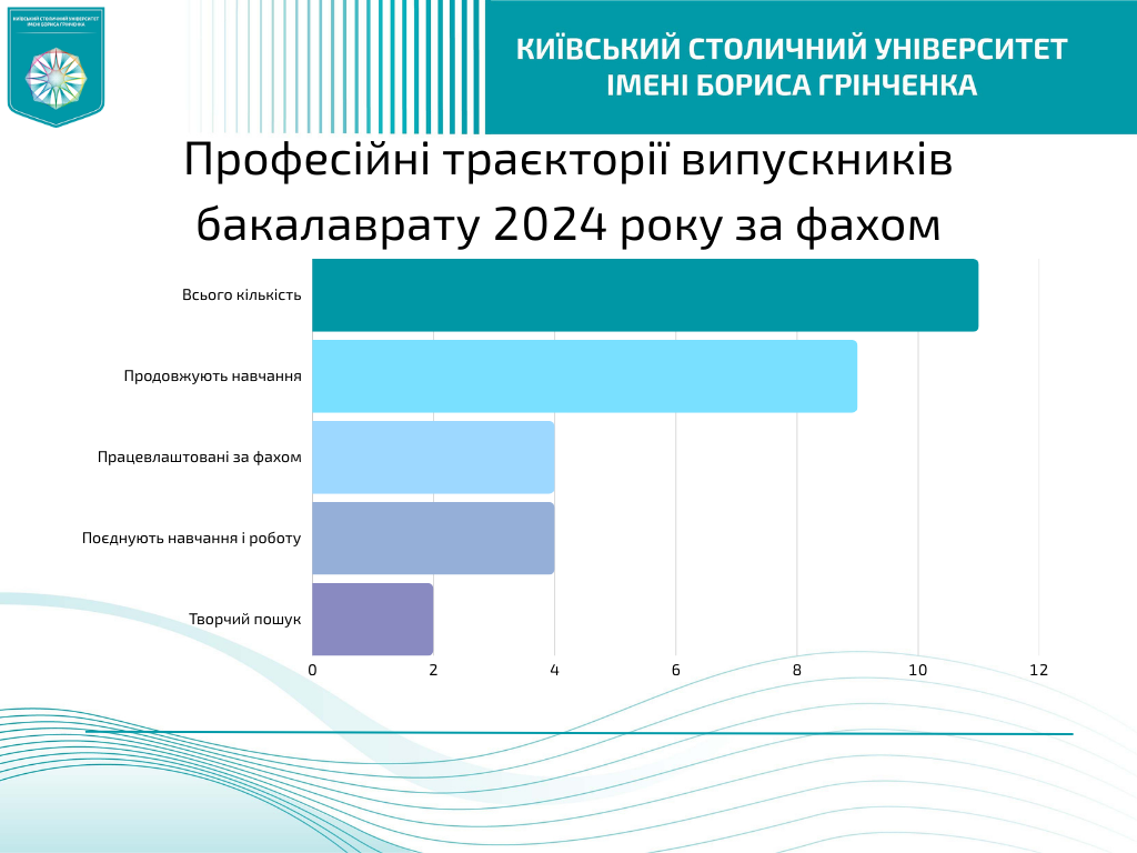 Бакалаври 24