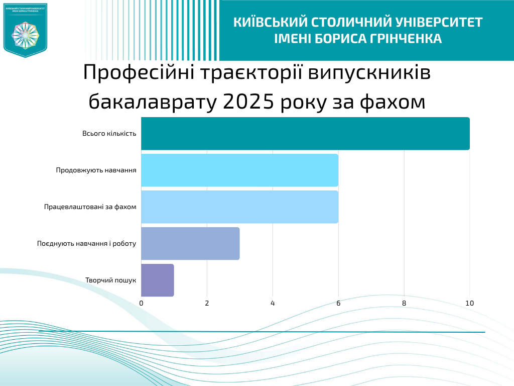 Бакалаври 25