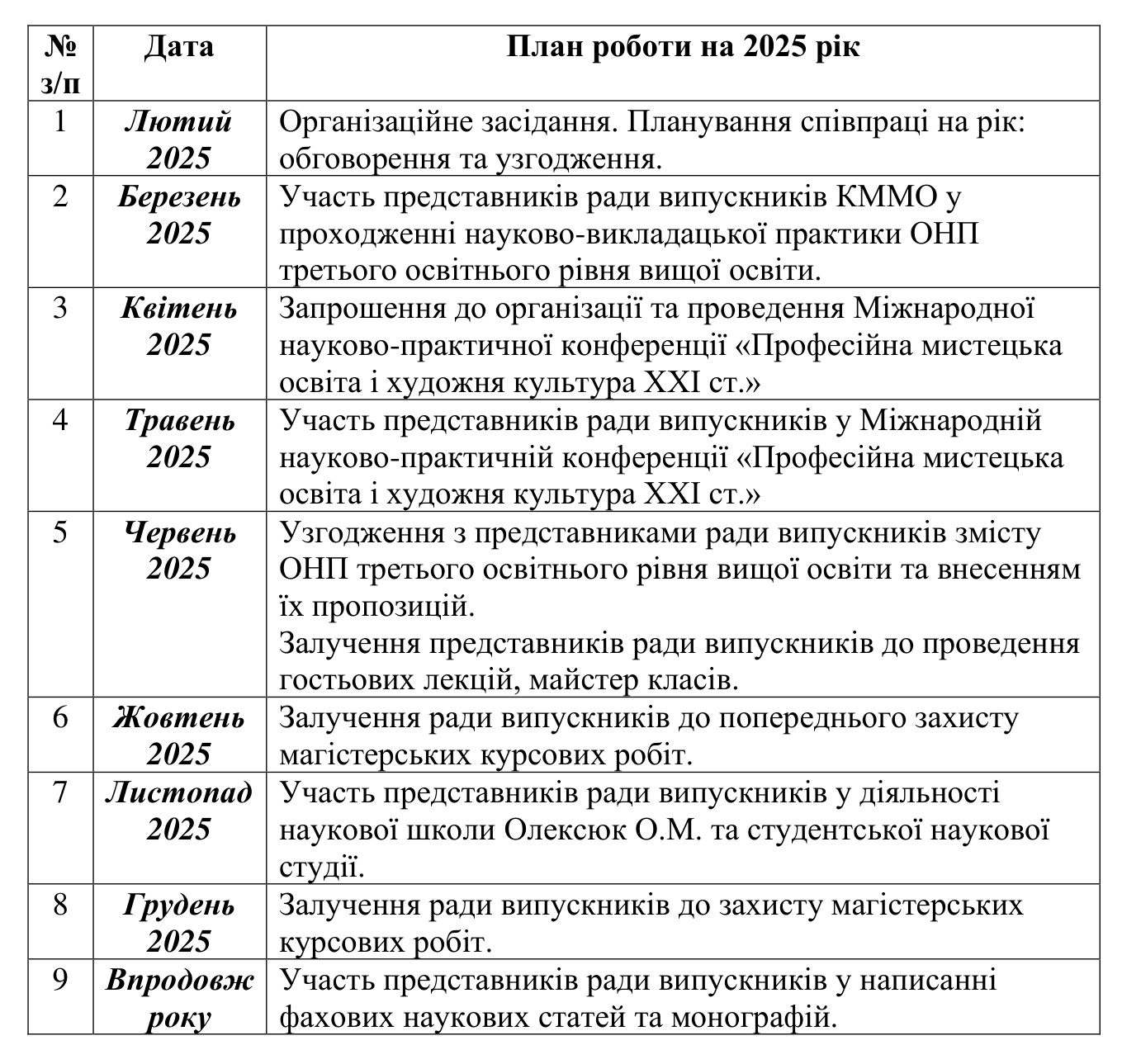 План роботи ради випускників 2025