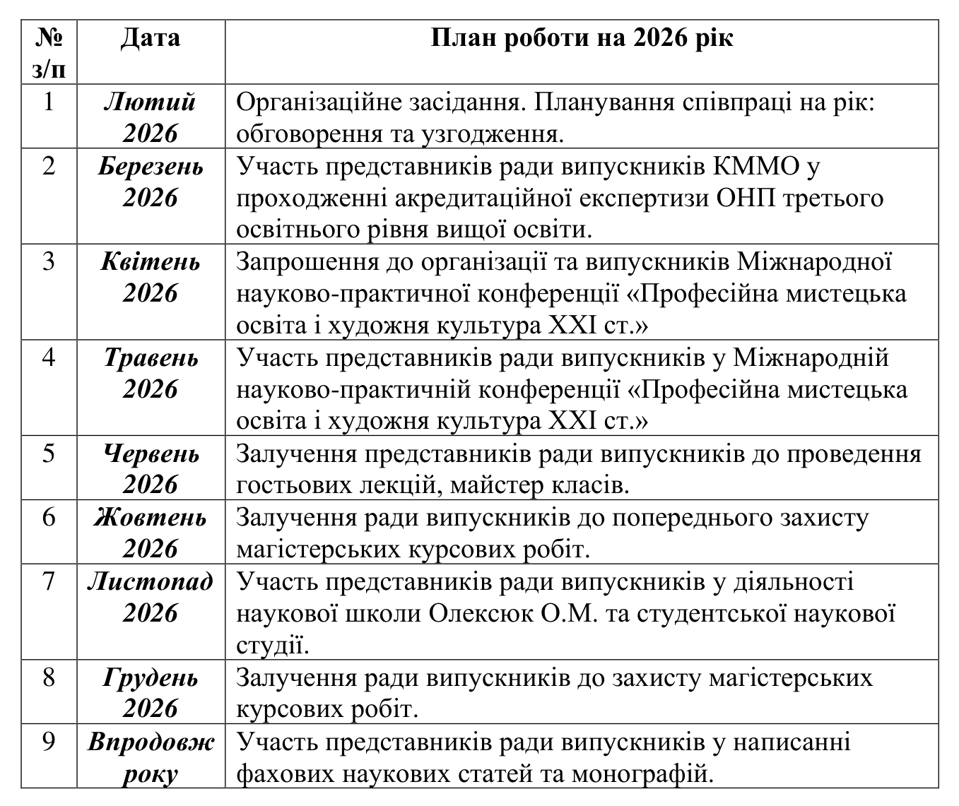 План роботи ради випускників 2026