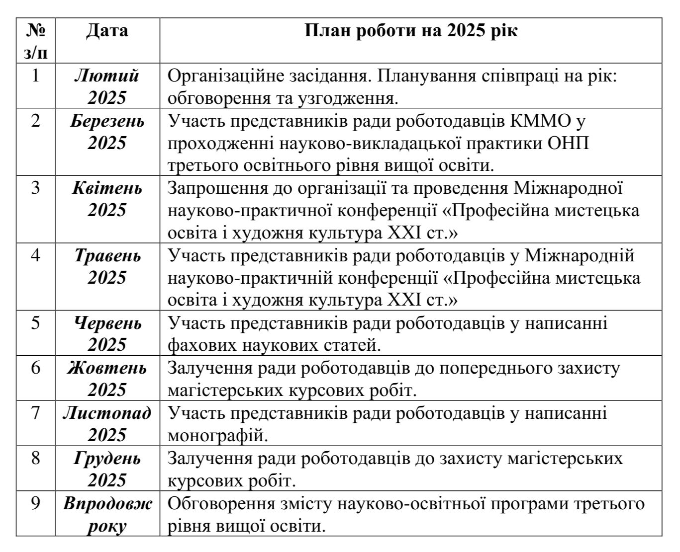 План співпраці з радою роботодавців 2025