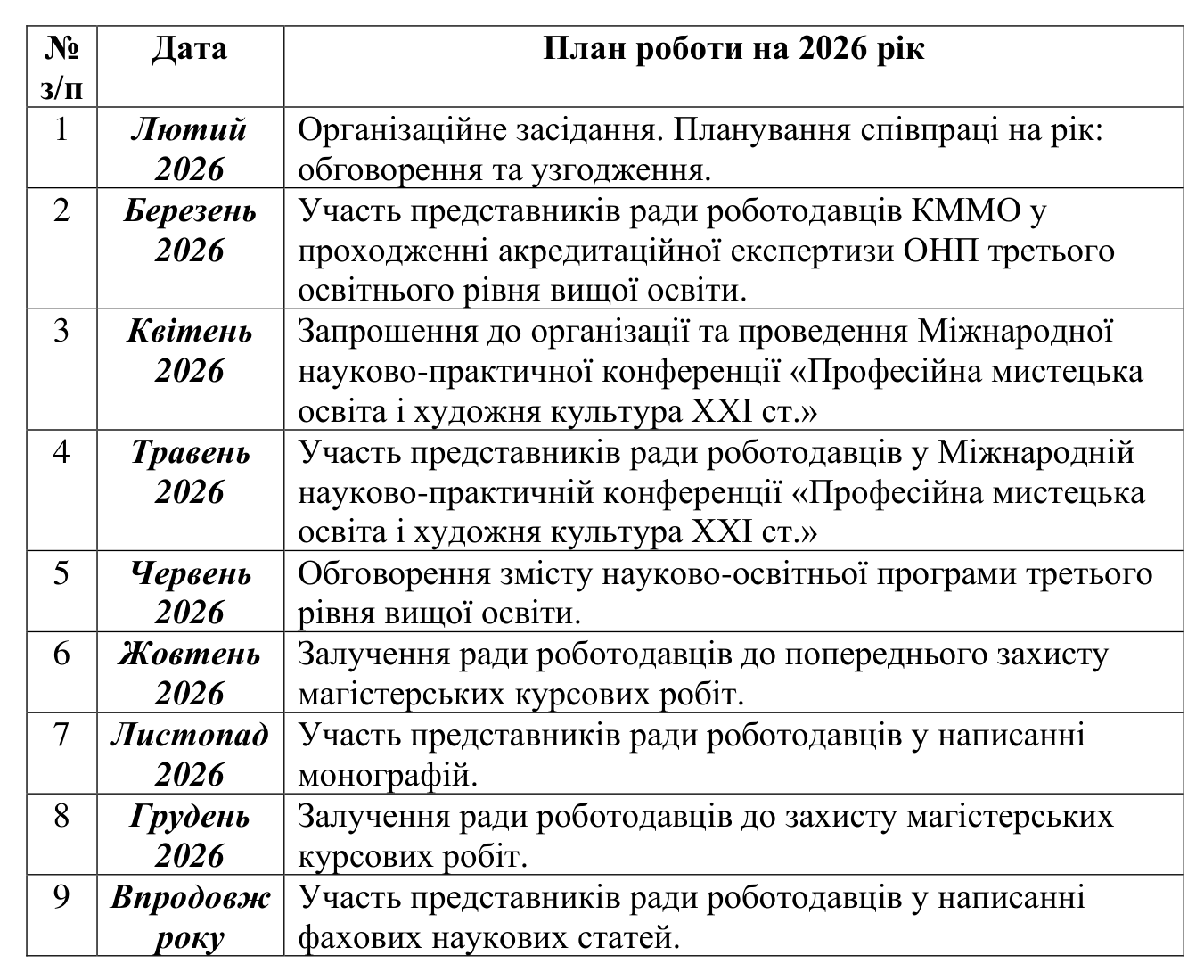 План співпраці з радою роботодавців 2026